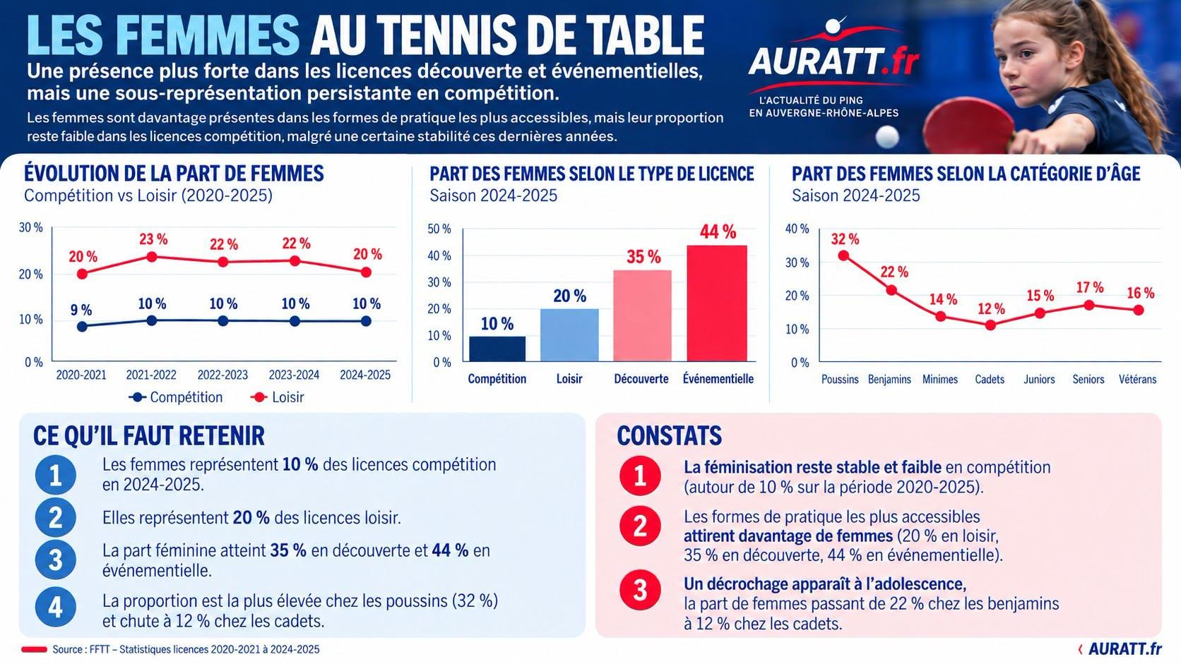 Femmes et tt